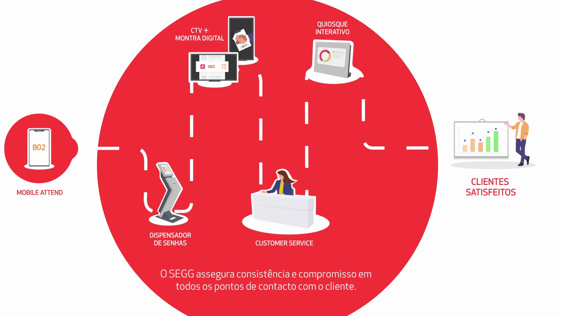 Video thumbnail for the Digital Signage and Queue Management Solution motion design showcase